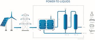 Prosessen foregår i tre steg. I tillegg kommer prosessen med å fange CO2 fra lufta. Foto: Sunfire