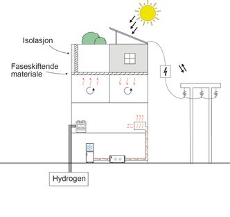 Her viser studentene hvordan energibehovet på Kjeller skal reduseres til et minimum.. Foto:  Sweco/ Asplan Viak