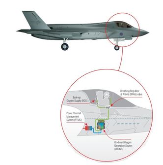OBOGS-komponentene i et F-35. Foto: Honneywell
