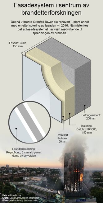   Bilde: Lasse Gorm Jensen/Ingeniøren