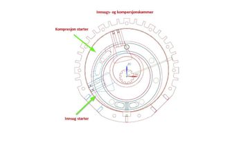 Snittet viser motoren med alle deler, pilene markerer hvor innsug og kompresjon starter, prinsippet er det samme for forbrenningskammeret..