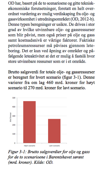Slik er det ukorrekte tallet presentert i konsekvensutredningen for Barentshavet sørøst. Stolpen til høyre er dobbelt så stor som den egentlig skulle vært.. Foto: Skjermdump/OED