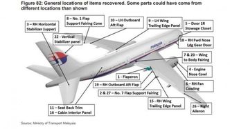 Grafikken viser de 18 vrakrestene som er funnet, og som enten stammer fra MH370 eller som sannsynligvis gjør det. Foto:  Ministry of Transport Malaysia + rapporten 'The Operational Search for MH370' (ATSB