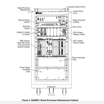 Dette er kabinettet Saab skal montere i Sindre I-radarene. Foto:  Nato