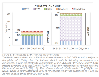 Elbil til høyre, dieselbil til venestre.