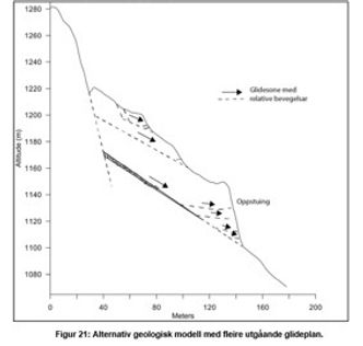 <em>Figur1. Alternativ geologisk modell med knusningssoner og mulige sprekkemønster.(Skrede et al)</em>