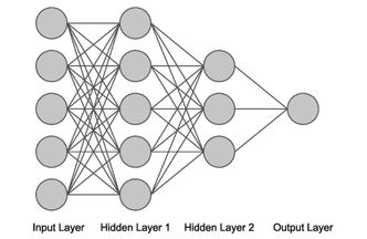 Fully connected neural network. Illustrasjon:  Nasa/Google