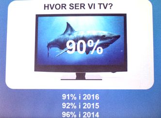 Se mindre på tv-en: Selv om salget av tv-er øker igjen, så ser befolkningen stadig mindre på den. Andelen som samles rundt den store flate synker til fordel for mobiler, pc-er og nettbrett. Foto: ORV