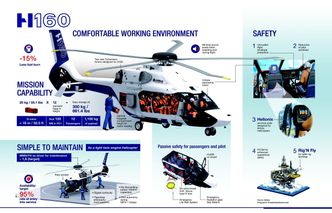 H160-infografikk Foto: Airbus