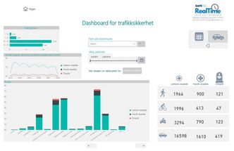 Noe av dataene man kan hente ut med grafikk.
