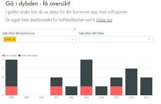 Ulykkestallene slik de fremkommer etter et tilfeldig søk på Askim kommune. Bilde: Jarle Skoglund