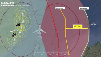 Gevinsten av luftbåren overvåking med stor rekkevidde illustrert. Foto: Saab