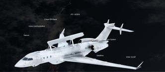 Sensorsammensetningen på GlobalEye. Foto: Saab