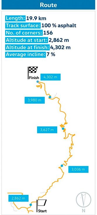 Pikes Peak Foto:  VW