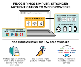 FIDO2 er den helhetlige løsningen som skal forenkle passordfri innlogging i nettleseren. Illustrasjon: FIDO Alliance