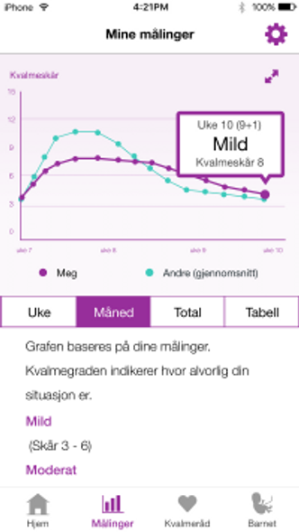 Gravide som logger sine kvalmedata i MinSafeStart-appen kan få oversikt over hvordan de ligger an. Foto:  Skjermdumo