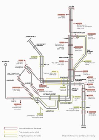 Svært mye av sporveisnettet må oppgraderes. Skinnegangen er nedslitt og fundamenteringen er for dårlig. Det har ikke nye trikker godt av. I 2020 skal det meste være ferdig. Foto:  Sporveien
