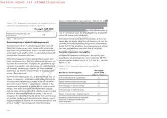 Banedanmark har i den 328 sider lange rapporten konkretisert hvorfor det ikke er mulig å gi et realistisk anslag for meromkostningene for elektrifisering av jernbanen. Men den opplysningen er strøket over i den i den versjonen av rapporten som ble levert ut. Faksimile:  Deloitte