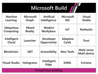 Det er mange nyheter Microsoft planlegger å ta opp under årets Build-konferanse. Saken omtaler bare et lite utvalg. Illustrasjon: Microsoft