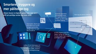 Det norske folk venter nok spent på et problemfritt signalsystem, men det er langt flere fordeler med ERTMS. Foto: Alstom