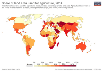 Svært mye av det dyrkbare landarealet er allerede utnyttet til matproduksjon. Skulle verden gå over til økologisk matproduksjon vill vi måtte dyrke opp mye mer eller redusere mengden mat. Illustrasjon:  World Bank