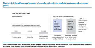 Forskjellen på en opprinnelsesgaranti koster for produsent, megler og forbruker. Skjermbilde:  Oslo Economics