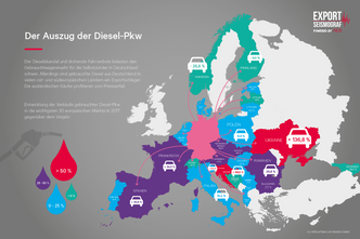 Tyskerne eksporterer brukte dieselbiler. Nordmenn er blant de som i større grad takker nei. Foto: AEB