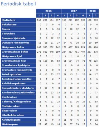 MGF-statistikken.
