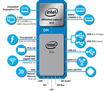 Illustrasjon: Intel Corporation