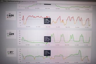 Varierer over døgnet: På appen eller på et webdashbord kan man se hvordan nivåer på radon og andre miljøparametere varierer over døgnet og året Foto: Odd Richard Valmot