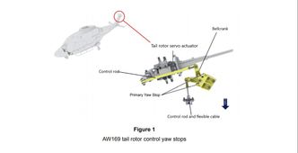 Yaw-stoppsystemet i halerotoren. Foto:  AAIB