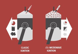 Illustrasjon av teknologien. Illustrasjon:  MWI AG