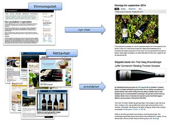 Prosessen: Enten det er øl eller vin henter Hellesnes data fra kataloger, tester og beskrivelser, og analyserer resultatet for å finne den beste drikken. Foto:  Pål Hellesnes