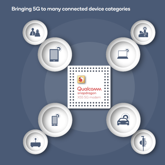Våpenhvilen mellom Qualcomm og Apple vil trolig bety at neste års iPhone-telefoner vil bruke den nye 5G-modembrikken Snapdragon X55, som skal bli tilgjengelig senere i år. Foto: Qualcomm