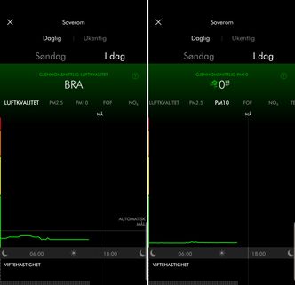 Full kontroll: I appen kan man se hvordan luftkvaliteten samlet utvikler seg over tid. Til høyre kan man se de ulike målingene som til sammen utgjør totalen. Her er PM10, som også viser pollen. Foto:  Odd R. Valmot