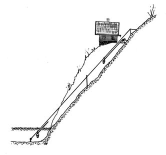 Systemet til Wittgenstein var rimelig, lett forståelig, lett å finne feil på og når noe gikk galt var det lett å reparere. Illustrasjon: Harald N. Røstvik