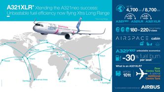 Potensielle ruter for A321XLR. Foto: Airbus