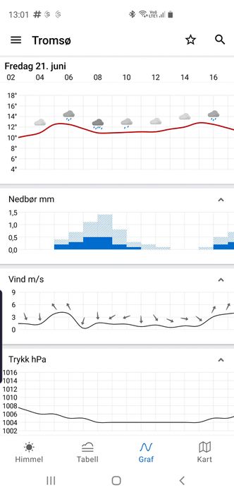 Yr: Få apper er mer velkjent for folk i Norge enn Yr Foto: ORV