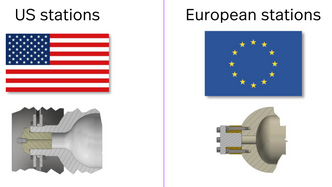 Forskjellen på design i Europa og USA. Stasjoner i Korea og USA har samme design. Det er en eldre generasjon enn den i Sandvika som ble feilmontert. Skjermbilde: Nel-presentasjon