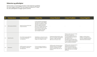 Tabellen her er hentet fra «Smart by Powerhouse» og viser punkt 4.2 - Smart Standard. Skjermbilde:  Smart by Powerhouse
