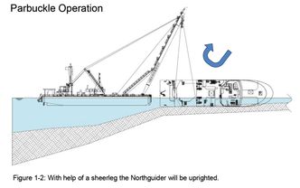 Rette opp. Illustrasjon: Smit Salvage