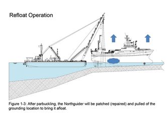 Heise opp. Illustrasjon: Smit Salvage
