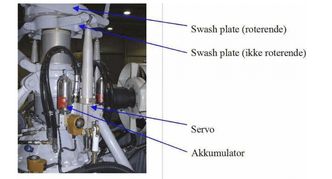H125 er utstyrt med tre servoer for hovedrotoren og én servo for halerotoren. De tre servoene som styrer bladvinkelen på hovedrotoren sitter festet mellom hovedgirboksen og «swash plate». Foto:  SHT