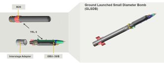 GLSDB er satt sammen av GBU-39 og M26. Foto: Saab/Boeing