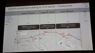 E18 Dørdal-Tvedestrand er delt i tre kontrakter. To av dem skal ut i markedet i april/mai 2020. Fra Nye Veiers presentasjon. Foto: Bjørn Olav Amundsen