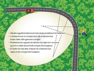 Denne illustrasjonen forklarer hvordan Vegvesenet mener eggformede svinger kan øke ulykkesrisikoen på veiene. Ill:  Statens vegvesen