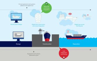   Illustrasjon:  DNV GL