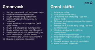 Zero har laget denne sjekklista for å skille mellom det de kaller grønnvask og grønt skifte. Foto: Zero