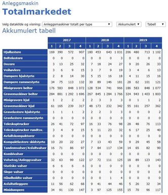 Totalt anleggsmaskinsalg i 2019, slik MGF presenterer det. Faksimile: MGF