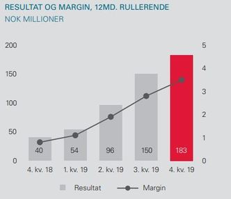   Foto:  Jarle Skoglund